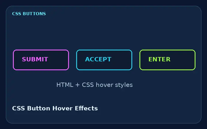 CSS Button Hover Effects — Illustrative preview based on the supplied component