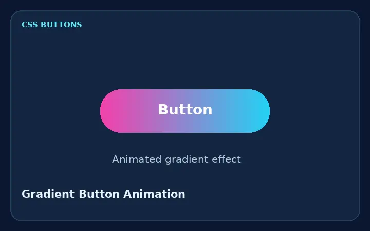 Gradient Button Animation — Illustrative preview based on the supplied component